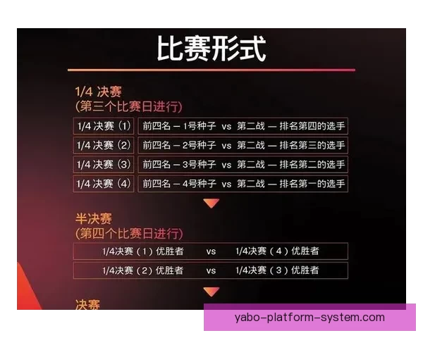 世界杯竞猜投注技巧全解析助你精准预测赛事结果提升中奖概率 世界杯竞猜投注技巧全解析助你精准预测赛事结果提升中奖概率