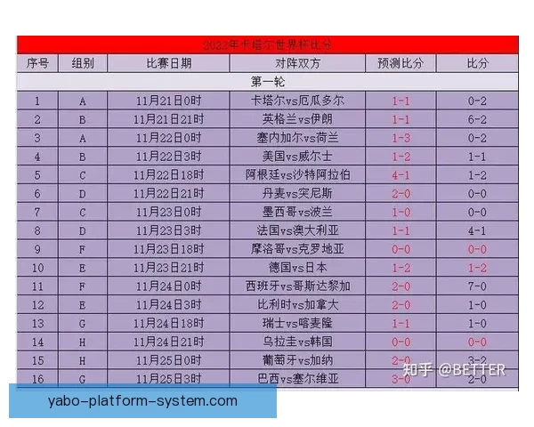 世界杯竞猜比分投注技巧全解析与实战策略助赢高收益指南