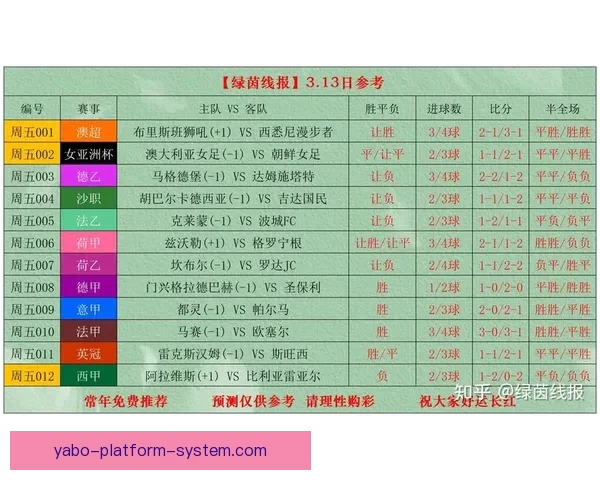 世界杯足球赛最新竞猜赔率解析与冠军热门对比分析