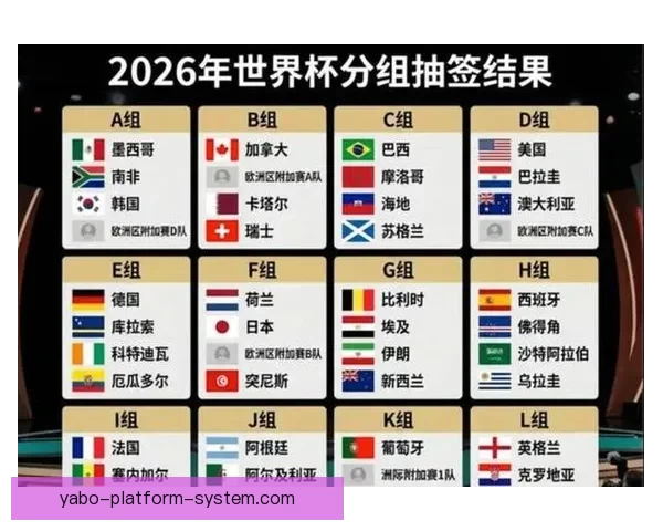 美加墨世界杯竞猜入口开启带你预测赛程精彩竞猜赢大奖